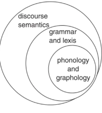 Figure 1.2 Language strata