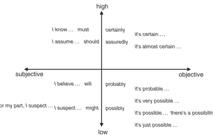 Figure 1.9 A topological perspective on value and orientation