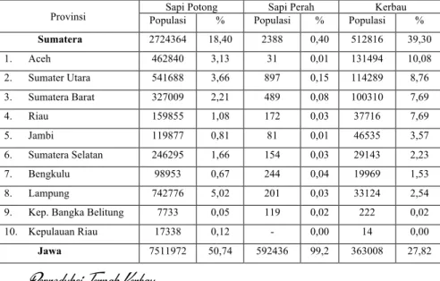 Tabel 2.1. Populasi Kerbau Per Provinsi Berdasarkan Hasil PSPK  2011 