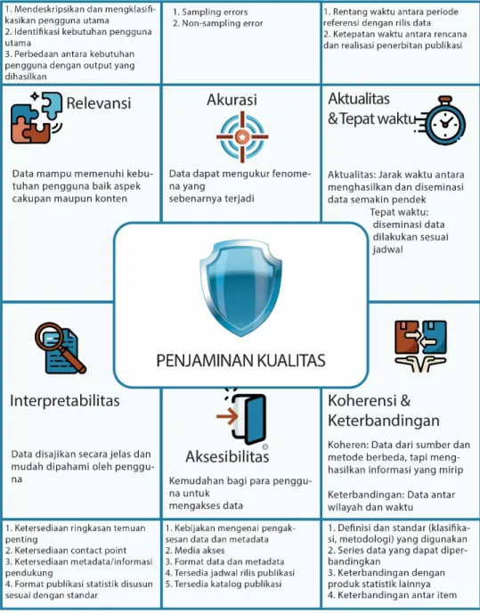 Gambar 2. Dimensi Kualitas Output Statistik 