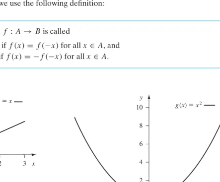 Figure 1.10 The vertical line test shows that the graph of y = f ( x ) is a function.