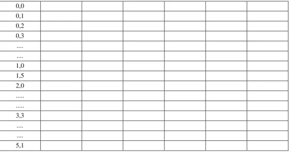 Tabel 1.3 Pengukuran Diode pada Karakteristik V – I dengan Multimeter pada Reverse Bias  Vs (V) 