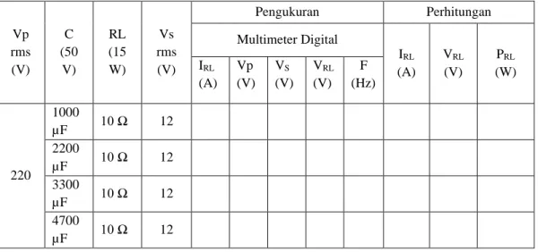 Tabel 1.7 Pengukuran Penyearah Setengah Gelombang  Menggunakan 1 Diode dengan Filter C 
