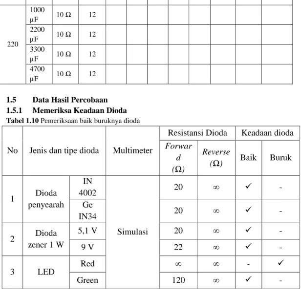 Tabel 1.11 Pengukuran dioda pada karakteristik V–I (Forward) dengan multimeter  Bias forward Vd 