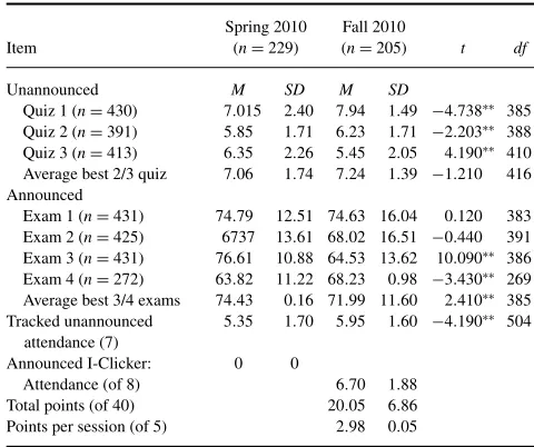 TABLE 1