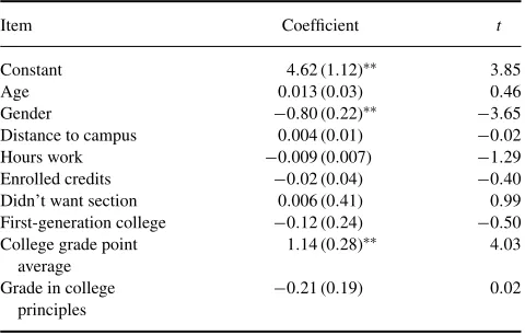 TABLE A2