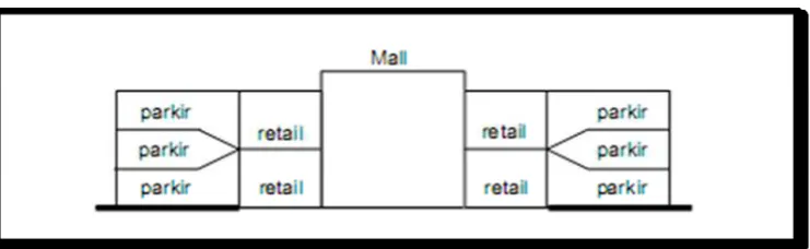 Gambar II. 2  d  system parkir multy decked  