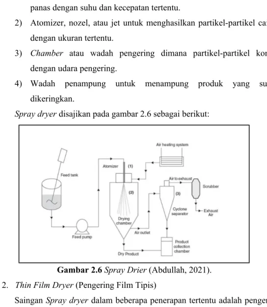 Gambar 2.6 Spray Drier (Abdullah, 2021).