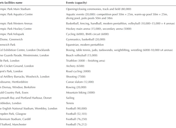 Table 9.4  Olympics and Paralympics London 2012