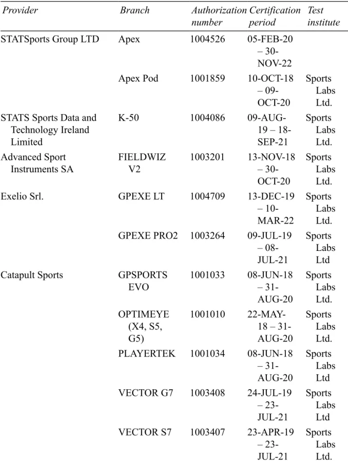 Table 1.2 EPTS providers that have achieved IMS certificate