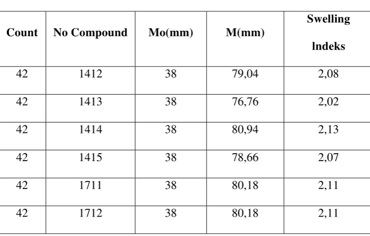 Tabel 1 