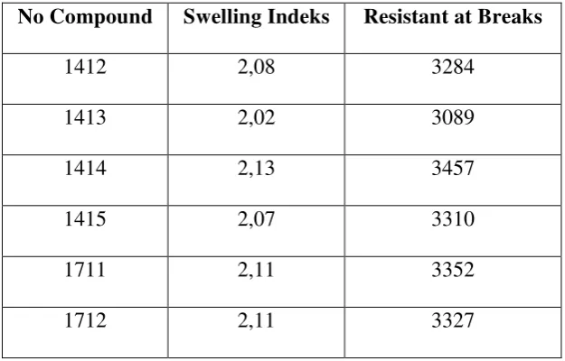 Tabel 3 