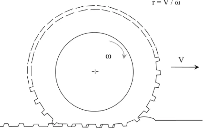 Figure 2.5—Rolling radius (r) of a tire. 