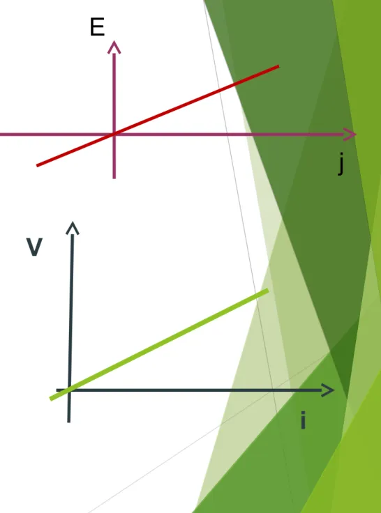 3. Grafik  (samping  atas)  memperlihatkan  hubungan linier antra E dan j