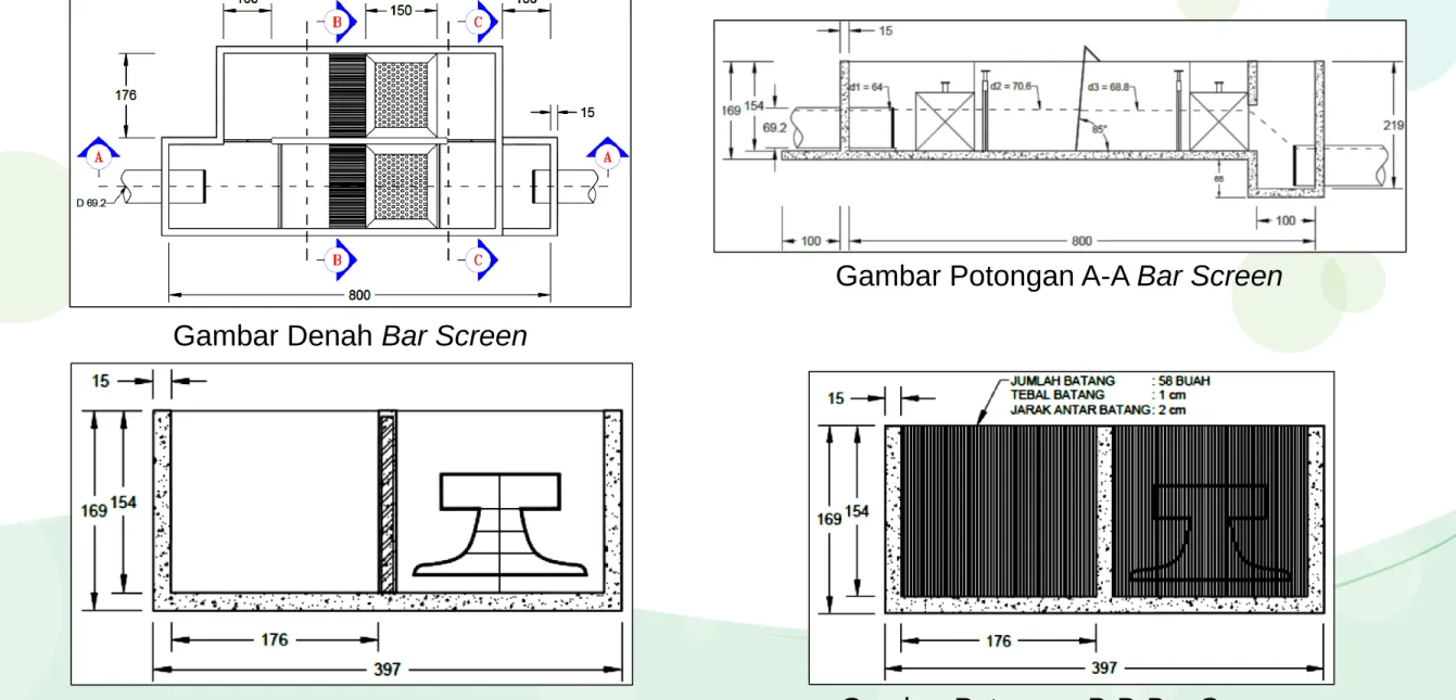Gambar Potongan A-A Bar Screen
