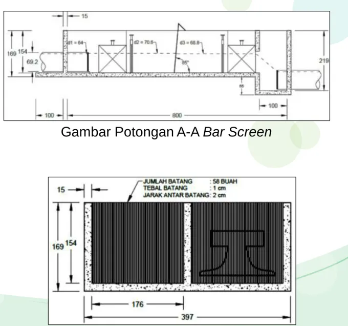 Gambar Potongan A-A Bar Screen