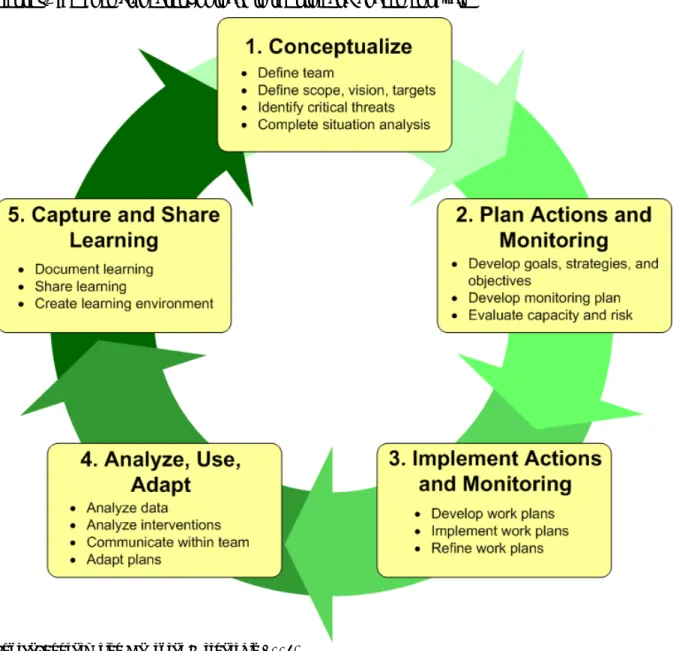 SBIA Part 1 CCB Standards