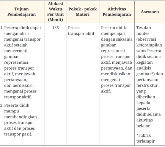 Tabel 2.2 Skema Pembelajaran Materi Transpor Aktif Tujuan 