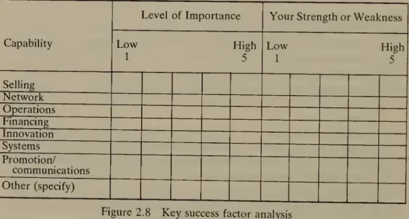 Figure 2.8 Key success factor analysis 