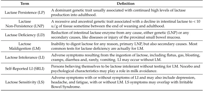Table 2. Terms used to describe lactose digestion status.