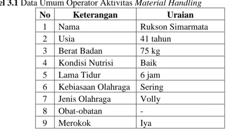Tabel 3.1 Data Umum Operator Aktivitas Material Handling 