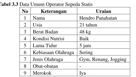 Tabel 3.3 Data Umum Operator Sepeda Statis 
