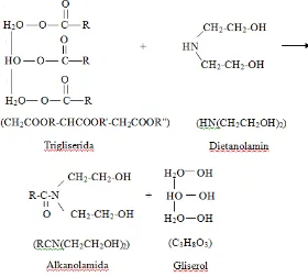 Gambar 2.1  Reaksi Amidasi Trigliserida dengan Dietanolamina Menjadi 