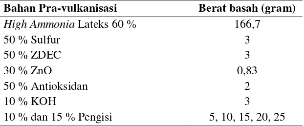 Tabel 3.1  Formulasi Dispersi Bentonite Clay dan Alkanolamida 