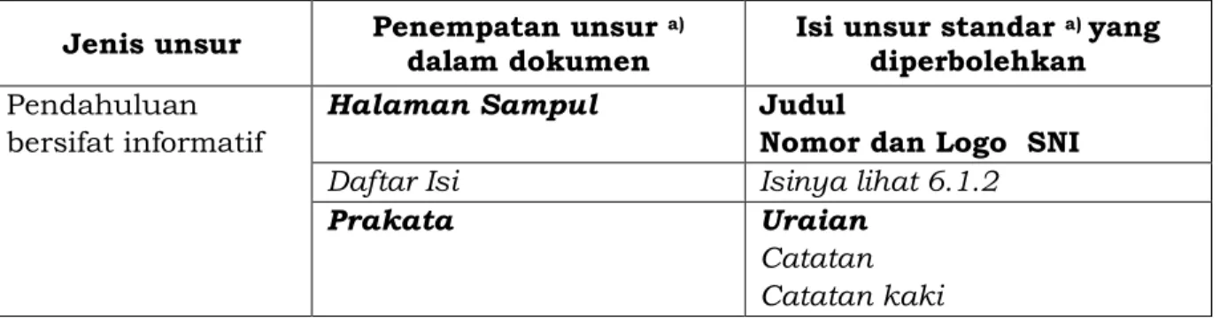 Tabel 2 – Pengaturan unsur dalam standar 