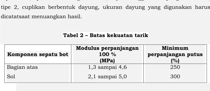 Tabel 2 – Batas kekuatan tarik 