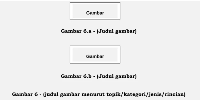 Gambar 6.a - (Judul gambar) 