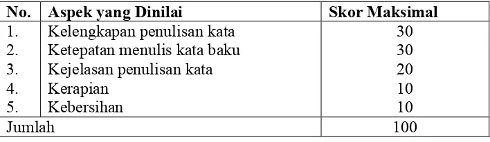 Tabel 2. Kisi-Kisi Penilaian Keterampilan Menulis Deskripsi di Kelas Rendah (Ahmad Rofi’uddin & Darmiyati Zuchdi, 1999: 80)  