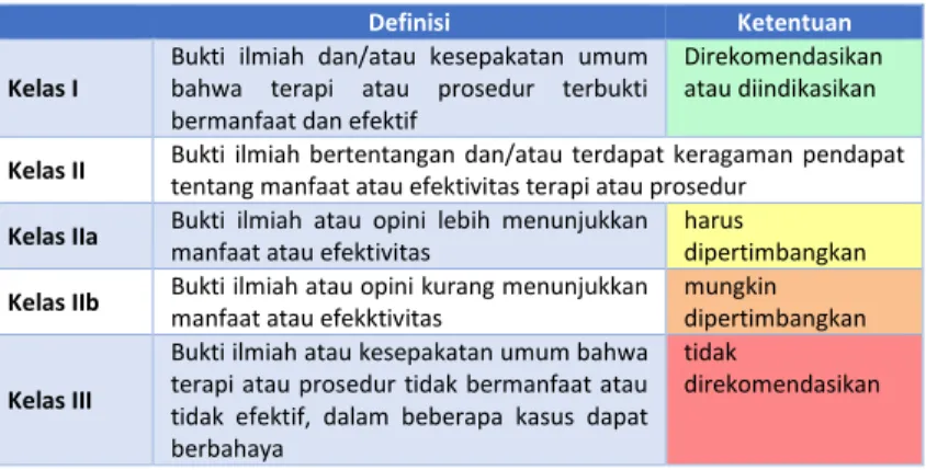 Tabel 2. 1 Kelas rekomendasi 