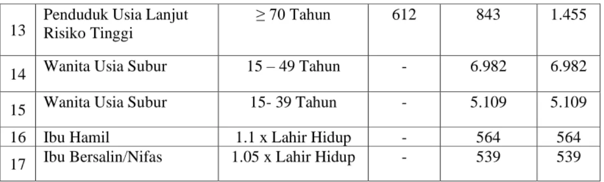 Tabel 2. 8 Rasio Puskesmas Terhadap 10.000 penduduk Menurut Nagari di  UPTD Puskesmas Mungka Tahun 2022