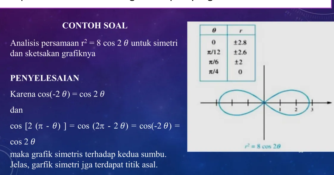 Grafik dari: