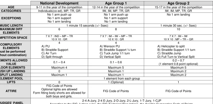 FIG Code of Points 
