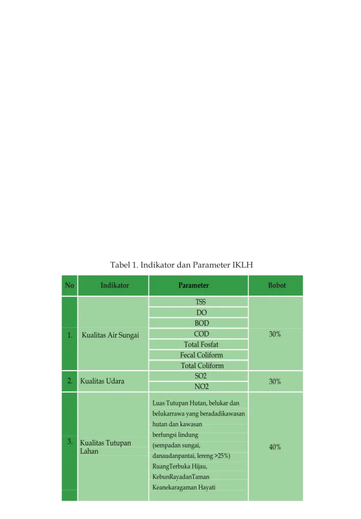 Tabel 1. Indikator dan Parameter IKLH