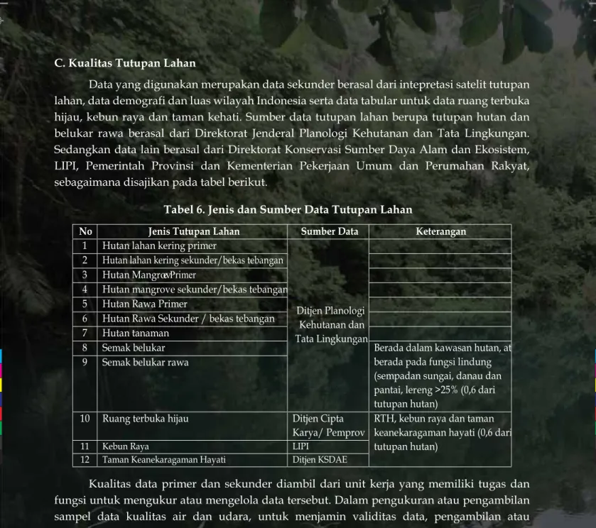 Tabel 6. Jenis dan Sumber Data Tutupan Lahan