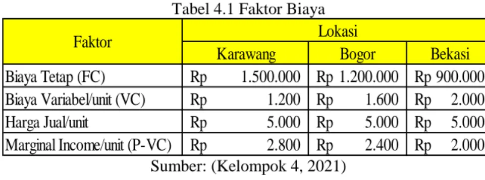 Tabel 4.1 Faktor Biaya 