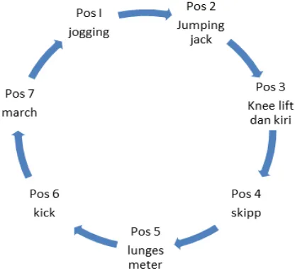 Figure 2. Plyometric Exercise (Jumping) 