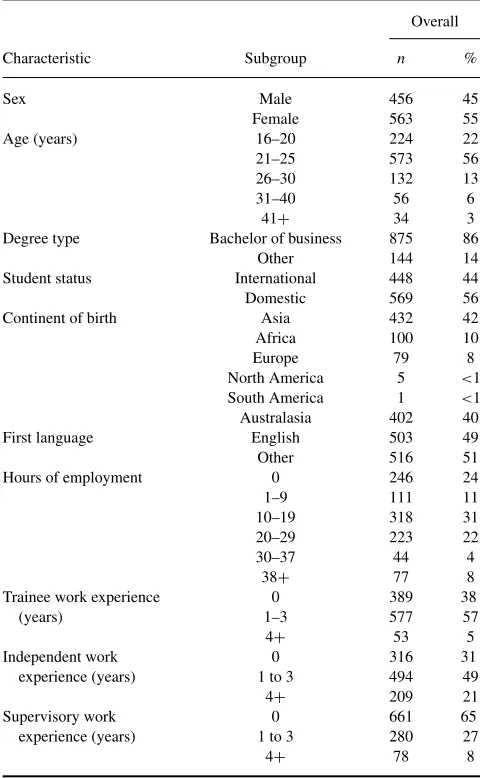 TABLE 1