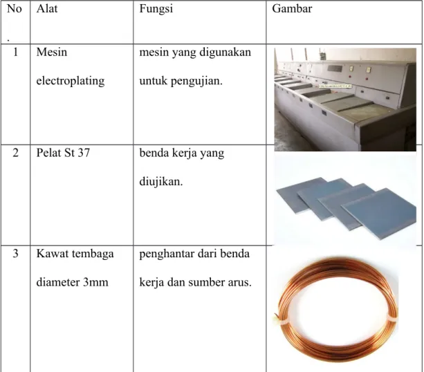 Tabel 1.1 No .