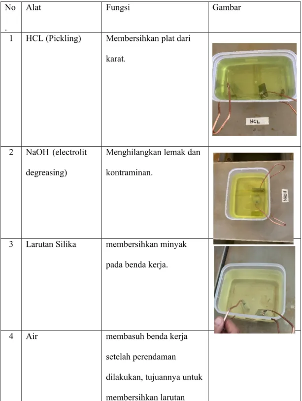 Tabel 1.2 No .