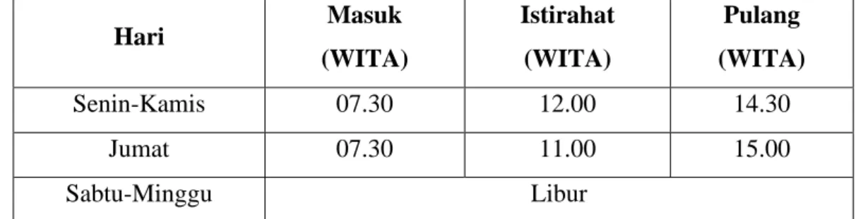 Tabel 2.1 Jadwal Kerja BPS Lombok Barat (Normal) 