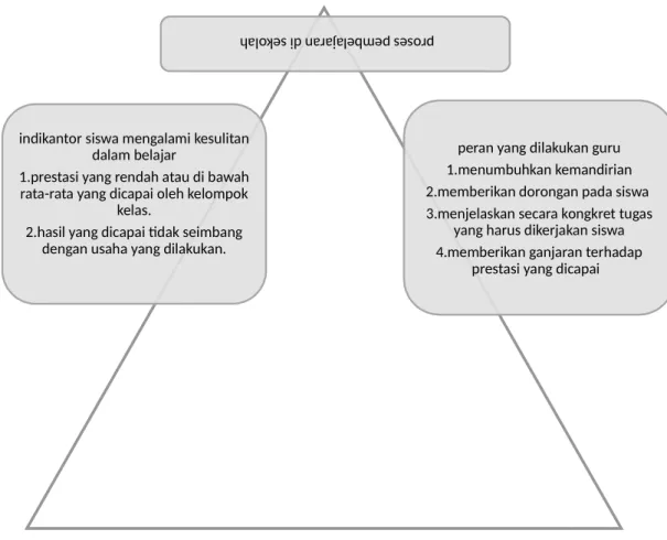 Gambar 1.1 Kerangka Berpikir