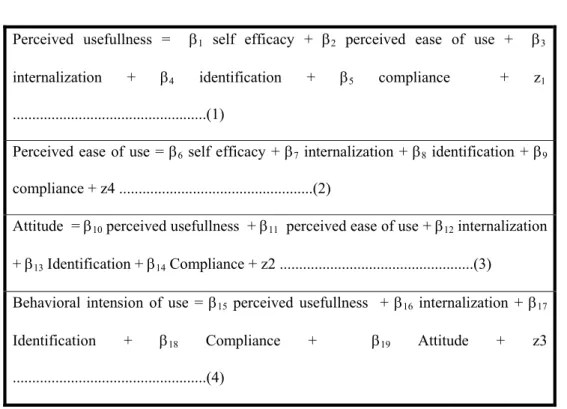 Tabel 4.22 di atas menjelaskan empat persamaan yang dapat dibentuk  model penelitian. Model 1 menjelaskan bahwa perceived usefulness dipengaruhi  oleh  self efficacy,  perceived ease of use,  internalization,  identification dan  compliance