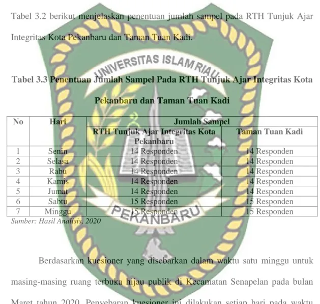 Tabel  3.2 berikut  menjelaskan penentuan jumlah  sampel pada RTH  Tunjuk  Ajar  Integritas Kota Pekanbaru dan Taman Tuan Kadi
