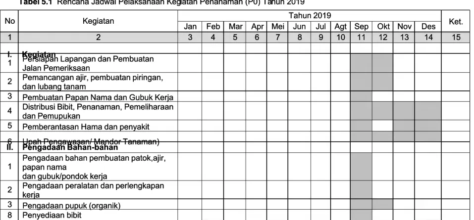 Tabel 5.1   Rencana Jadwal Pelaksanaan Keg Rencana Jadwal Pelaksanaan Kegiatan Penanaman (P0) Ta iatan Penanaman (P0) Tahun 2019 hun 2019