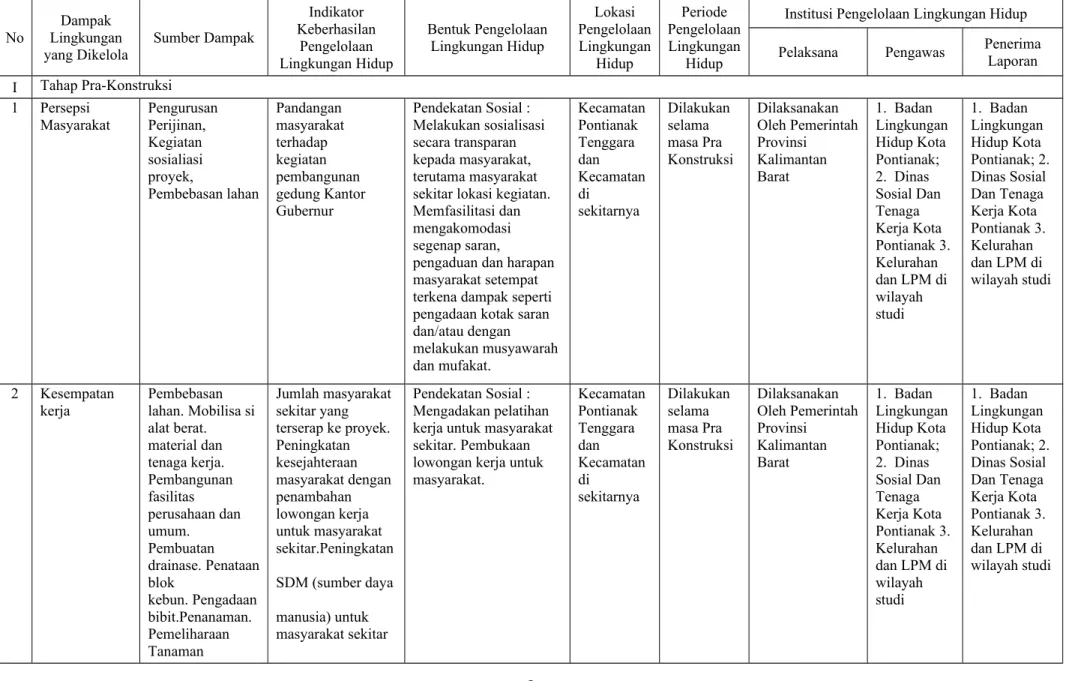Tabel 3. 1 Matriks Rencana pengelolaan lingkungan hidup