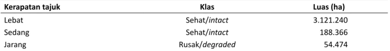 Tabel 2  Luas tutupan mangrove Indonesia